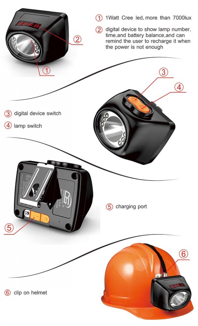 Tragbares Industrie-Licht, Cree führte Digital-Bergmann-Sicherheitslampe 0