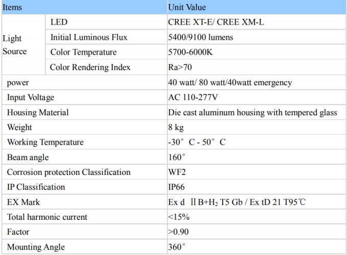 ATEX genehmigte explosionssichere LED-Leuchte 80w IP66 für Zone I 1