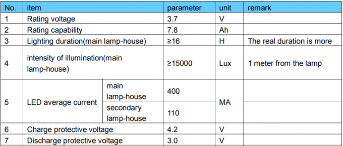 15000lux 7.8ah wieder aufladbares Bergbau-Licht der Tiefbau-Scheinwerfer-Sicherheits-LED 1