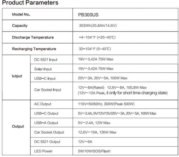 EMC-Genehmigte 300W tragbare Solargenerator-Kraftanlage PB-US/EU/UK-Standard 1