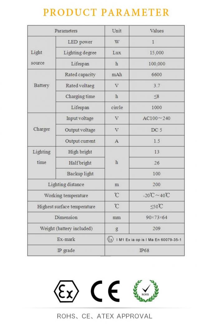 ATEX-zertifizierte drahtlose OLED-Bergbaulicht mit Induktionsladung für den Untertagebergbau 6