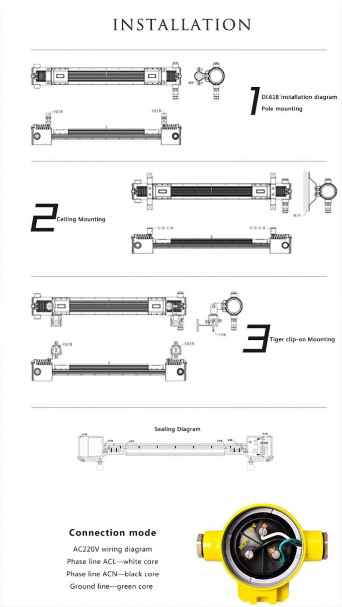 ATEX-zertifizierte 80 Watt LED-Linien-Explosionssicherheit IP66 Aluminiumgehäuse für Gefahrenzonen 3